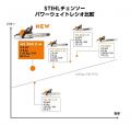 100年ブランド「STIHL」の真骨頂、ここに。すべてのプ 100年ブランド「STIHL」の真骨頂、ここに。すべてのプ