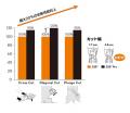 100年ブランド「STIHL」の真骨頂、ここに。すべてのプ 100年ブランド「STIHL」の真骨頂、ここに。すべてのプ