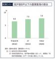LAND INSIGHT、栃木県の中山間地域での農地維持支援を