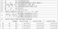 名古屋油化株式会社の株式の取得（子会社化）に関する