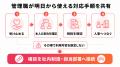 【育児・介護離職を防ぐ職場づくり】管理職向け「仕事 【育児・介護離職を防ぐ職場づくり】管理職向け「仕事