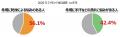 冬の「乾燥」「蒸れ」は、認知率NO.１(※1)ロッテ「ホ
