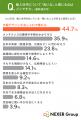 【輸入住宅意識調査】認知度は約4割も、外観デザイン 【輸入住宅意識調査】認知度は約4割も、外観デザイン