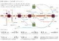 立川駅徒歩5分・2駅5路線、都市機能と豊かな自然が融