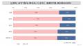 ムダ毛の自己処理についての消費者調査 ムダ毛の自己処理についての消費者調査