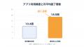 浜学園、「ヨンデミー」導入1年で延べ81,293冊 -- 1人
