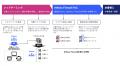 【AIガードレール導入事例】オムロン株式会社の「プロ