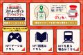 セブン銀行とのコラボ第２弾！「東急線のスポットを探