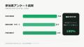 Bambu Lab × 3DLab、二子玉川でAI×3Dプリンター無料体