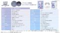 『白猫プロジェクト NEW WORLD'S』コラボワイヤレス