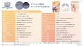 『白猫プロジェクト NEW WORLD'S』コラボワイヤレス