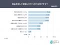 【レビュー不足の商品にもヒント】51.6％が「自分に合