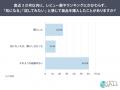 【レビュー不足の商品にもヒント】51.6％が「自分に合