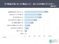 【レビュー不足の商品にもヒント】51.6％が「自分に合
