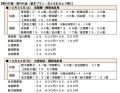 ２０２６「ＪＲ東海 浜松工場へＧＯ」ツアーを開催し