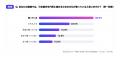 【業務引き継ぎに関する実態調査】55%が「引き継ぎ文