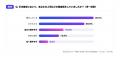 【業務引き継ぎに関する実態調査】55%が「引き継ぎ文