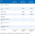 急拡大するドローン市場の法務ニーズに対応　行政書士