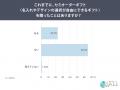 【セミオーダーギフトの再利用意向を調査】購入経験者
