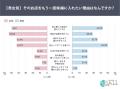 【セミオーダーギフトの再利用意向を調査】購入経験者