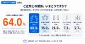 ご近所トラブルどう対処？経験者の55.2％が「我慢」、