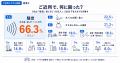 ご近所トラブルどう対処？経験者の55.2％が「我慢」、