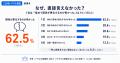 ご近所トラブルどう対処？経験者の55.2％が「我慢」、