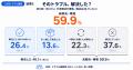 ご近所トラブルどう対処？経験者の55.2％が「我慢」、