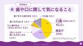 リステリン(R) オーラルケア授業教材「中学生が気にな