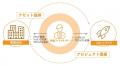 【 名古屋市 × eiicon 】共創促進プログラム『CIRCLE 【 名古屋市 × eiicon 】共創促進プログラム『CIRCLE
