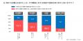 【従業員エンゲージメント調査の実態】働く人の6割超