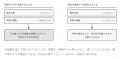 対話でベテランの判断基準を残す「Chizel」、先行導入