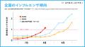 インフルエンザが例年より早く流行。もしもの備えとし