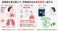 酸素吸入火災事故が示唆する高濃度水素吸入器の人体内