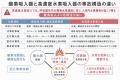 酸素吸入火災事故が示唆する高濃度水素吸入器の人体内