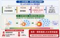 酸素吸入火災事故が示唆する高濃度水素吸入器の人体内