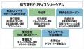 四国初※の「貨客混載」公共ライドシェア「あちこち伯
