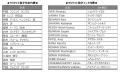 一般社団法人 日本クリケット協会日本×インド 国際親