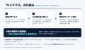 株式会社ウォーカーが企画・開催する「DigiTech Quest