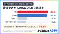 【ポケカ30周年】BOX未確保勢は35.9%→10.9%に！確保で