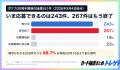 【ポケカ30周年】BOX未確保勢は35.9%→10.9%に！確保で