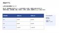 「研修だけで終わらせない」DAT、歯科医院向けデンタ