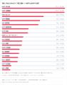 有名人845人の本人公表16タイプ、INFPとENFPで3割--K-