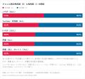 有名人845人の本人公表16タイプ、INFPとENFPで3割--K-