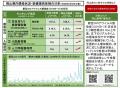 【岡山大学】岡山県内の感染状況・医療提供体制の分析