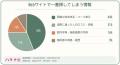 鍼灸院のWebサイトを見る時、一番探してしまう情報は