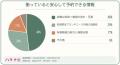 鍼灸院のWebサイトを見る時、一番探してしまう情報は