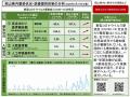 【岡山大学】岡山県内の感染状況・医療提供体制の分析
