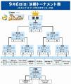 「第12回 MJS presents JCカップU-11少年少女サッカー 「第12回 MJS presents JCカップU-11少年少女サッカー