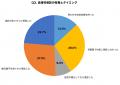 【秋の毛虫皮膚炎】チャドクガ被害者の67.3%が「誤っ 【秋の毛虫皮膚炎】チャドクガ被害者の67.3%が「誤っ